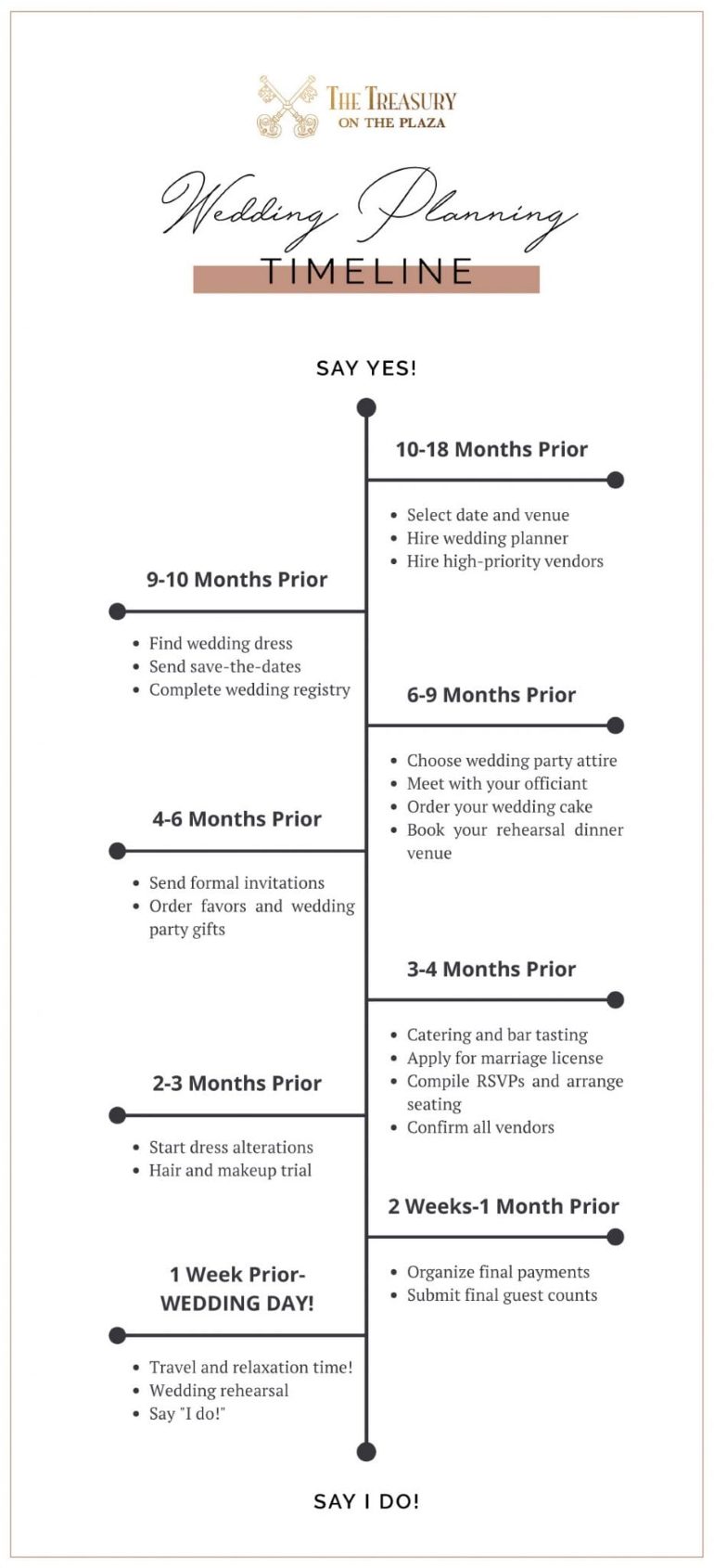 Our Ultimate Wedding Planning Timeline Treasury On The Plaza